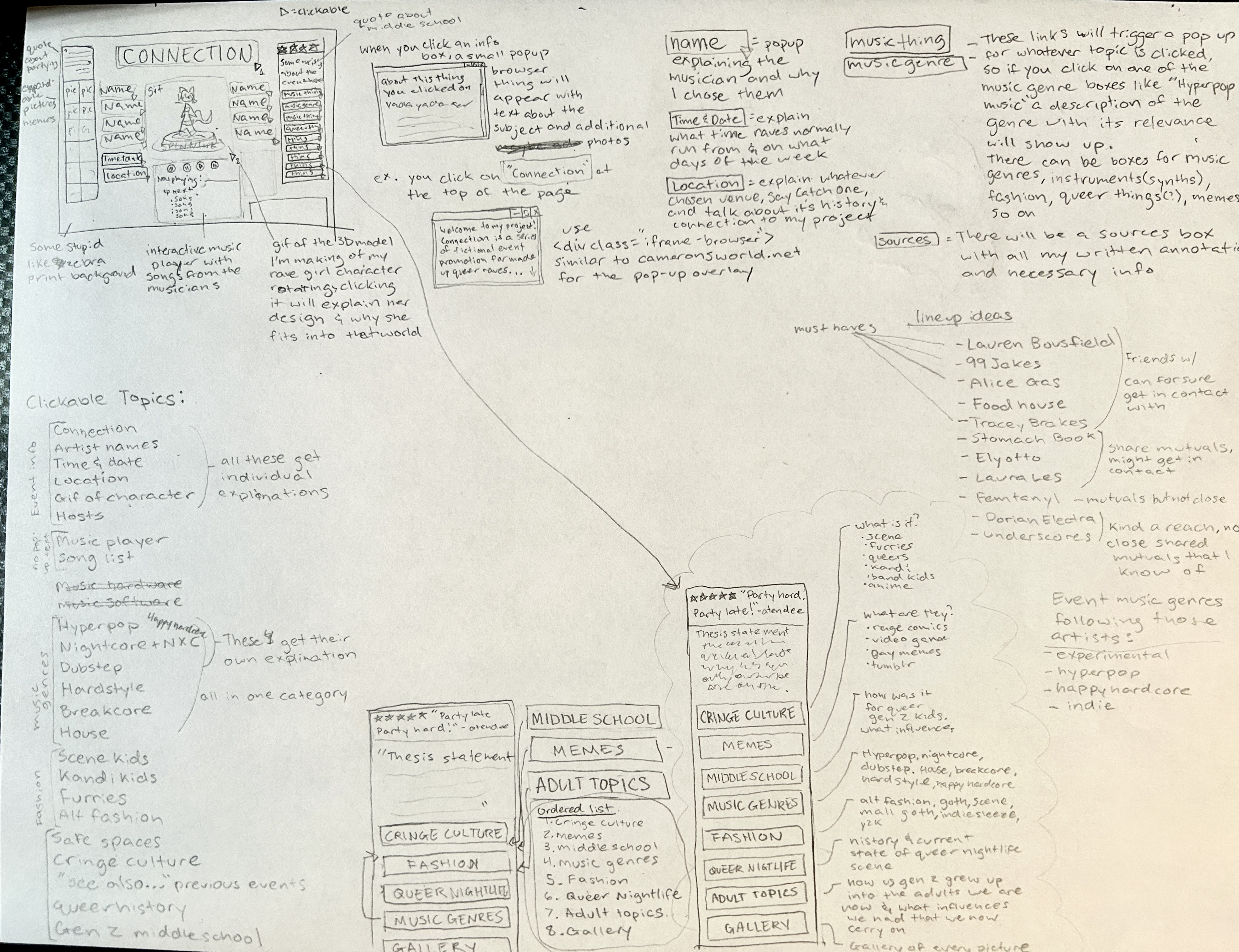 website planning